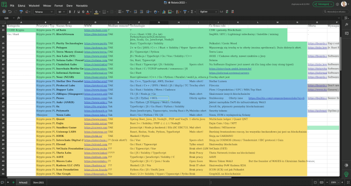Fragment of Blockchain companies list